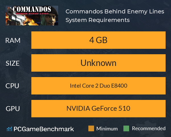 Commandos: Behind Enemy Lines System Requirements PC Graph - Can I Run Commandos: Behind Enemy Lines