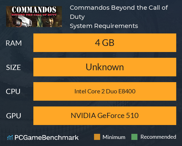 Commandos: Beyond the Call of Duty System Requirements PC Graph - Can I Run Commandos: Beyond the Call of Duty