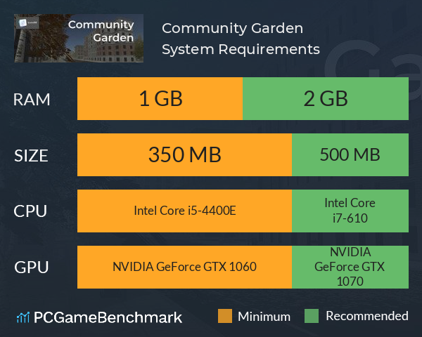 Community Garden System Requirements PC Graph - Can I Run Community Garden