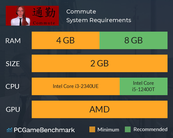 Commute System Requirements PC Graph - Can I Run Commute