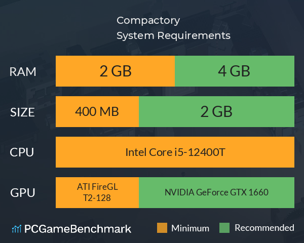 Compactory System Requirements PC Graph - Can I Run Compactory