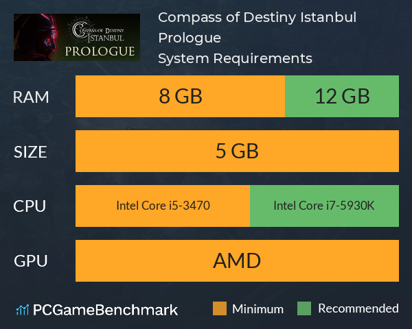 Compass of Destiny: Istanbul Prologue System Requirements PC Graph - Can I Run Compass of Destiny: Istanbul Prologue