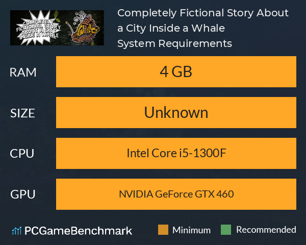 Completely Fictional Story About a City Inside a Whale System Requirements PC Graph - Can I Run Completely Fictional Story About a City Inside a Whale