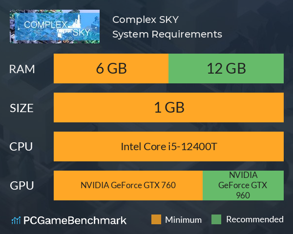 Complex SKY System Requirements PC Graph - Can I Run Complex SKY