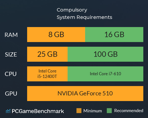 Compulsory System Requirements PC Graph - Can I Run Compulsory