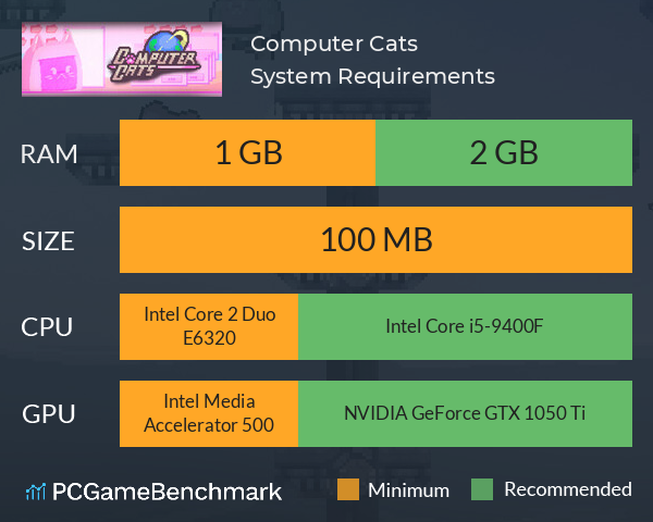 Computer Cats System Requirements PC Graph - Can I Run Computer Cats