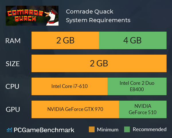 Comrade Quack System Requirements PC Graph - Can I Run Comrade Quack