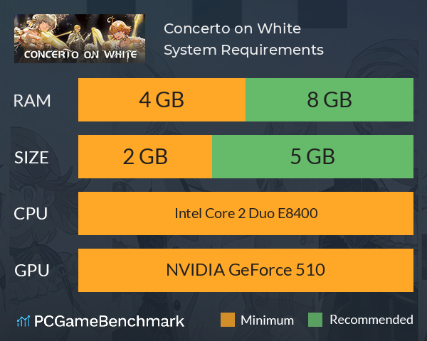 Concerto on White System Requirements PC Graph - Can I Run Concerto on White