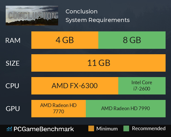 Conclusion System Requirements PC Graph - Can I Run Conclusion