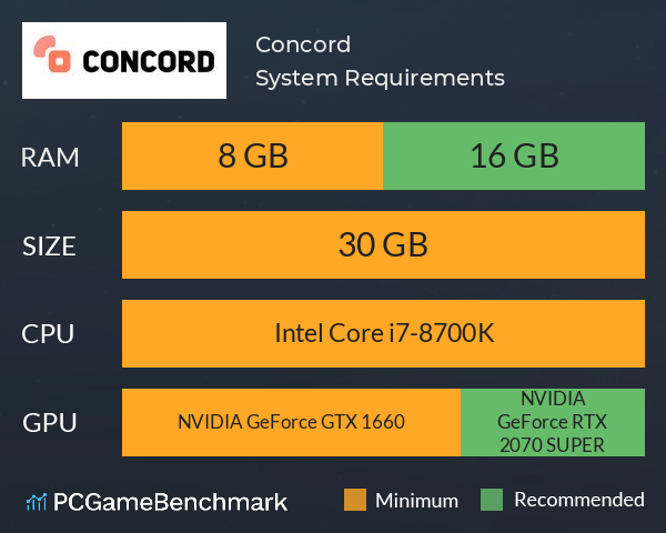 Concord System Requirements PC Graph - Can I Run Concord