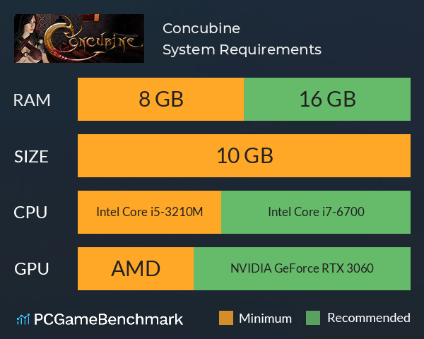 Concubine System Requirements PC Graph - Can I Run Concubine