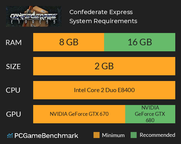 Confederate Express System Requirements PC Graph - Can I Run Confederate Express