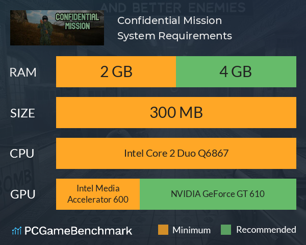 Confidential Mission System Requirements PC Graph - Can I Run Confidential Mission