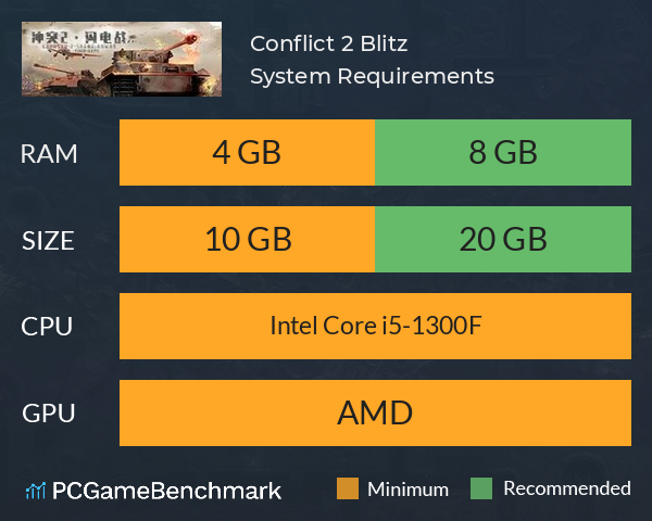 Conflict 2: Blitz System Requirements PC Graph - Can I Run Conflict 2: Blitz