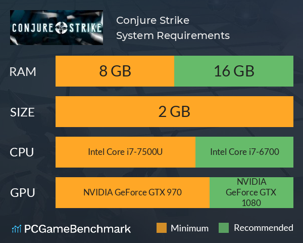 Conjure Strike System Requirements PC Graph - Can I Run Conjure Strike