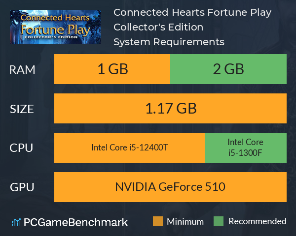 Connected Hearts: Fortune Play Collector's Edition System Requirements PC Graph - Can I Run Connected Hearts: Fortune Play Collector's Edition