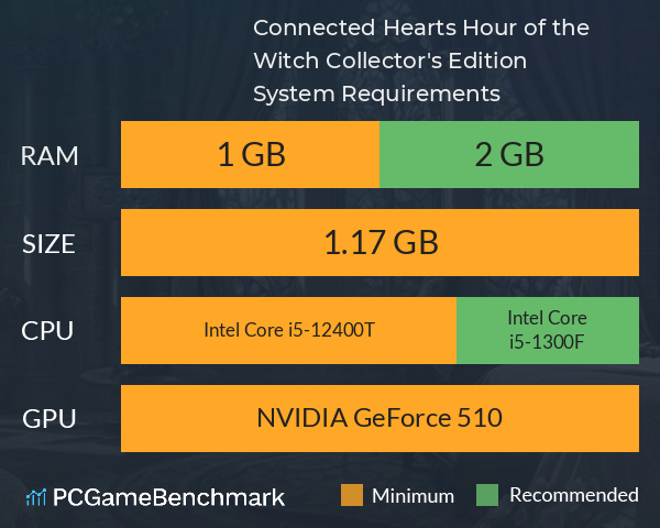 Connected Hearts: Hour of the Witch Collector's Edition System Requirements PC Graph - Can I Run Connected Hearts: Hour of the Witch Collector's Edition