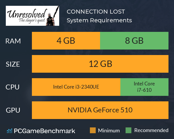 CONNECTION LOST System Requirements PC Graph - Can I Run CONNECTION LOST