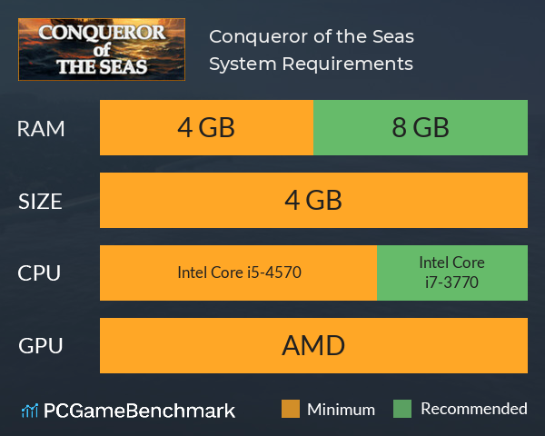 Conqueror of the Seas System Requirements PC Graph - Can I Run Conqueror of the Seas