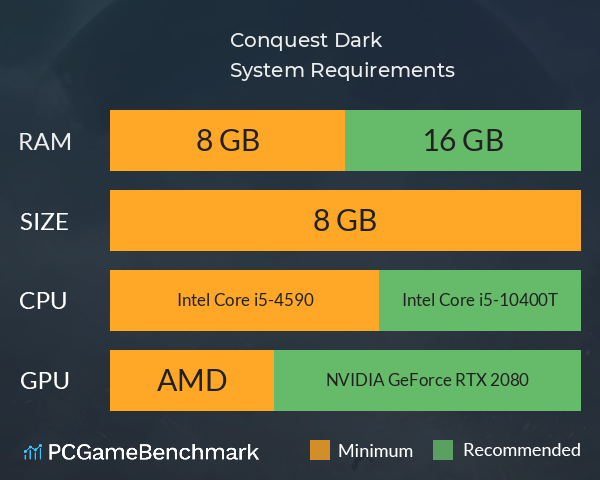 Conquest Dark System Requirements PC Graph - Can I Run Conquest Dark