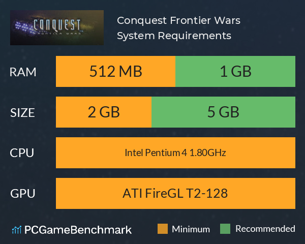 Conquest: Frontier Wars System Requirements PC Graph - Can I Run Conquest: Frontier Wars