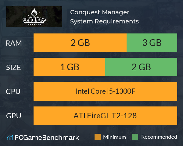 Conquest Manager System Requirements PC Graph - Can I Run Conquest Manager