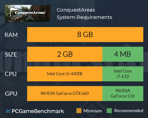 ConquestAreas System Requirements PC Graph - Can I Run ConquestAreas