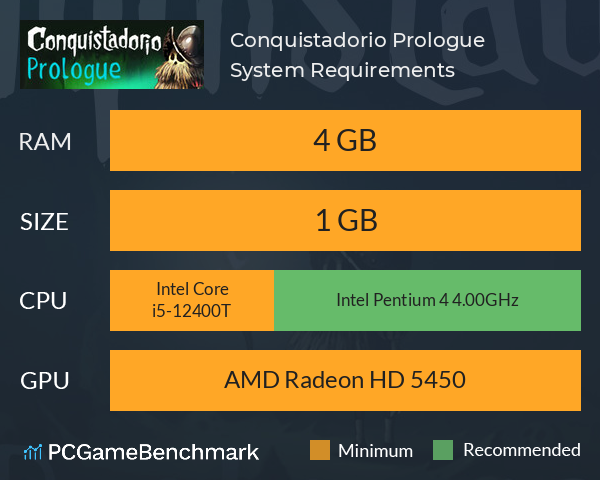 Conquistadorio: Prologue System Requirements PC Graph - Can I Run Conquistadorio: Prologue