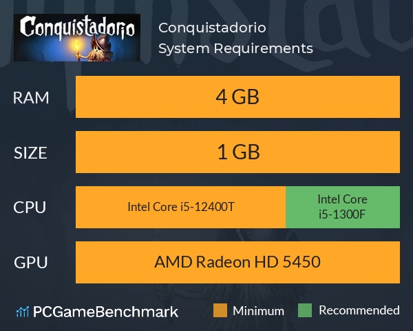 Conquistadorio System Requirements PC Graph - Can I Run Conquistadorio