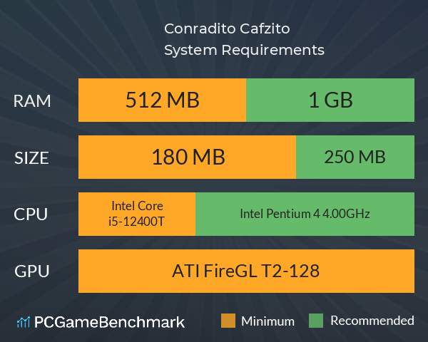 Conradito Cafézito System Requirements PC Graph - Can I Run Conradito Cafézito