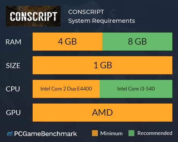 CONSCRIPT System Requirements PC Graph - Can I Run CONSCRIPT