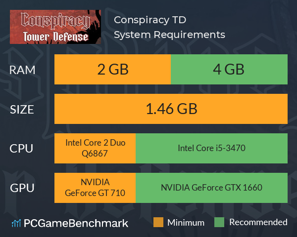 Conspiracy TD System Requirements PC Graph - Can I Run Conspiracy TD