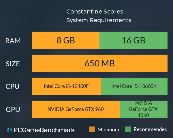 Constantine Scores System Requirements PC Graph - Can I Run Constantine Scores