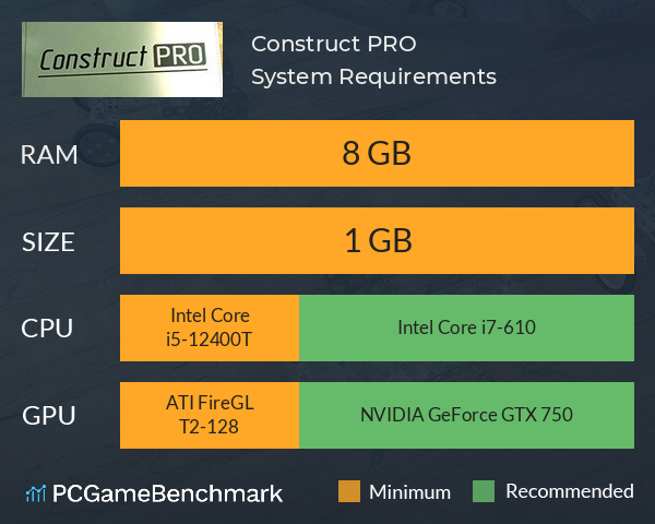 Construct PRO System Requirements PC Graph - Can I Run Construct PRO