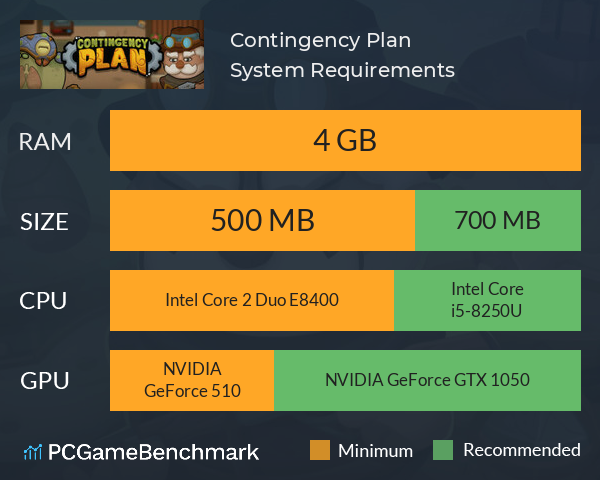 Contingency Plan System Requirements PC Graph - Can I Run Contingency Plan