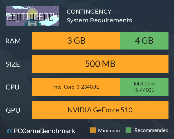 CONTINGENCY System Requirements PC Graph - Can I Run CONTINGENCY