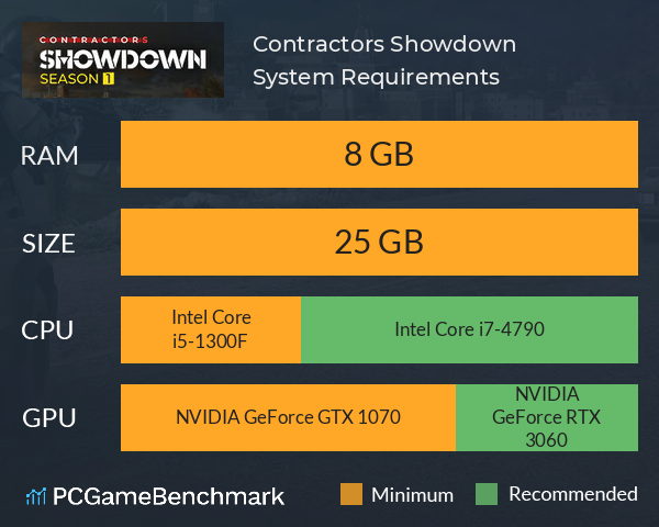 Contractors Showdown System Requirements PC Graph - Can I Run Contractors Showdown