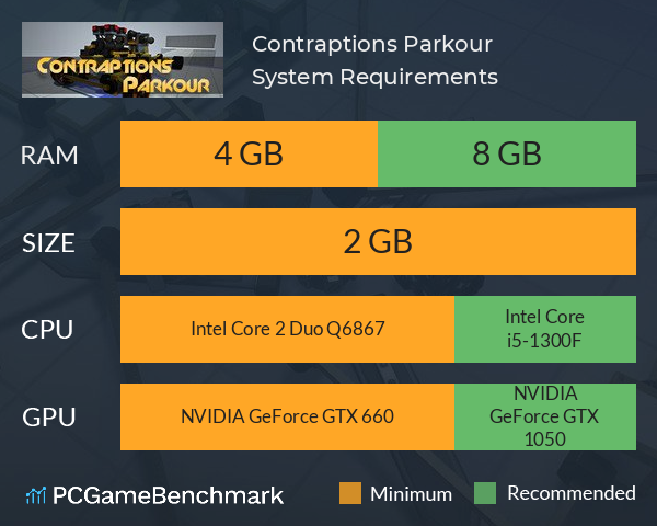 Contraptions Parkour System Requirements PC Graph - Can I Run Contraptions Parkour