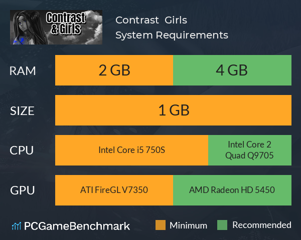 Contrast & Girls System Requirements PC Graph - Can I Run Contrast & Girls