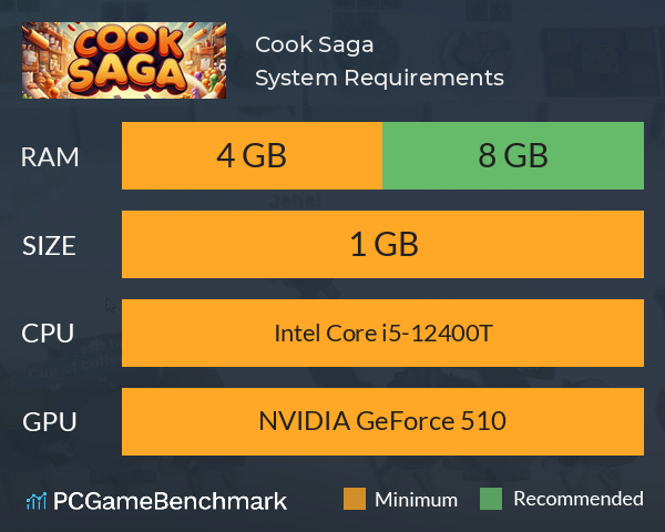 Cook Saga System Requirements PC Graph - Can I Run Cook Saga