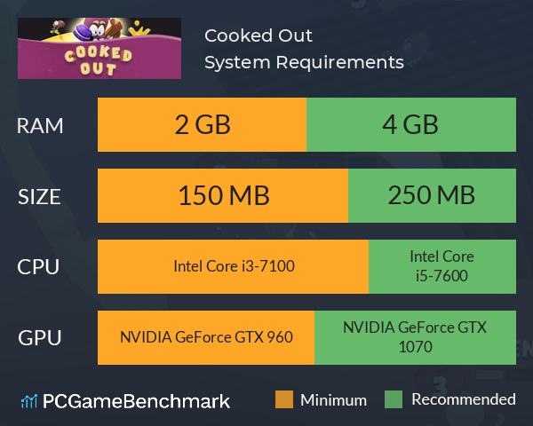 Cooked Out System Requirements PC Graph - Can I Run Cooked Out