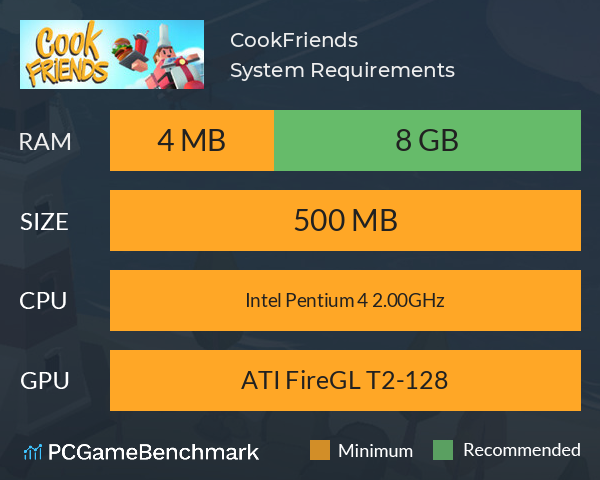 CookFriends System Requirements PC Graph - Can I Run CookFriends