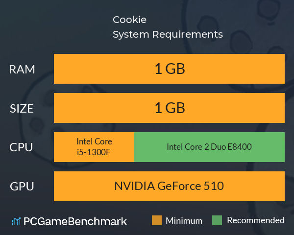 Cookie System Requirements PC Graph - Can I Run Cookie