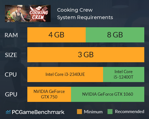 Cooking Crew System Requirements PC Graph - Can I Run Cooking Crew