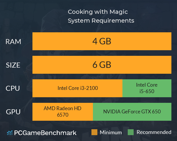 Cooking with Magic System Requirements PC Graph - Can I Run Cooking with Magic