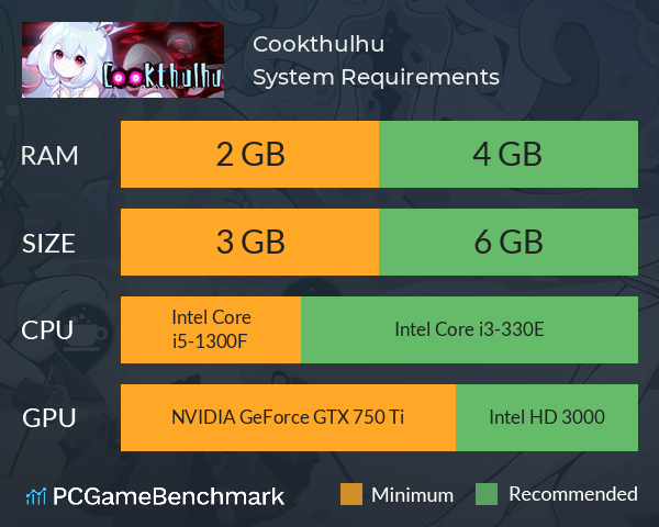 Cookthulhu System Requirements PC Graph - Can I Run Cookthulhu