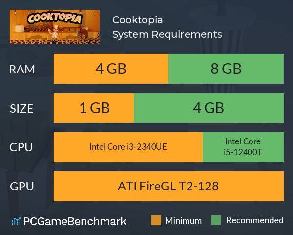 Cooktopia System Requirements PC Graph - Can I Run Cooktopia