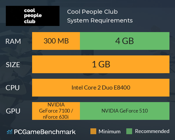 Cool People Club System Requirements PC Graph - Can I Run Cool People Club