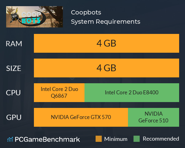 Coopbots System Requirements PC Graph - Can I Run Coopbots