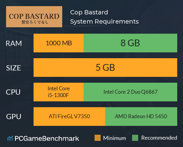 Cop Bastard System Requirements PC Graph - Can I Run Cop Bastard